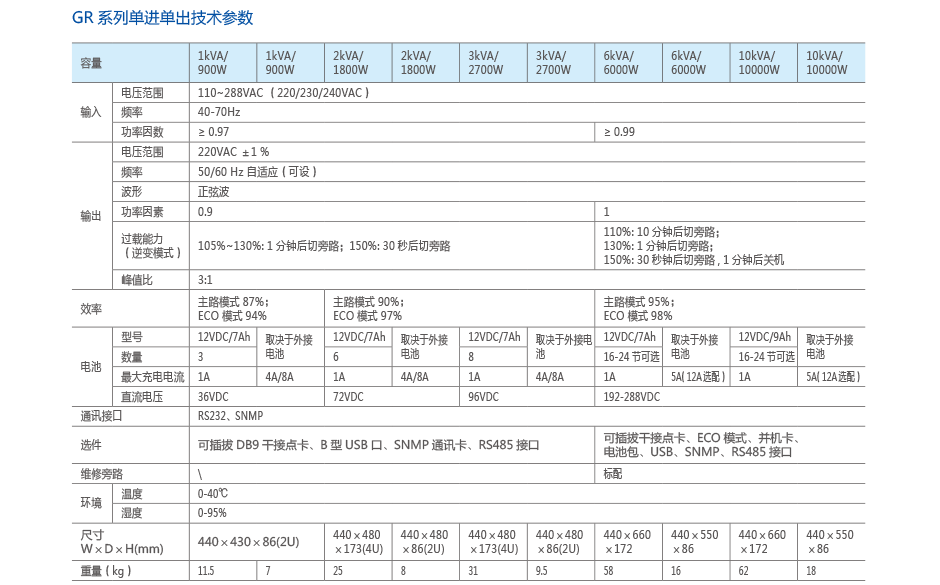 GR111~10kVA在线机架式UPS.png
