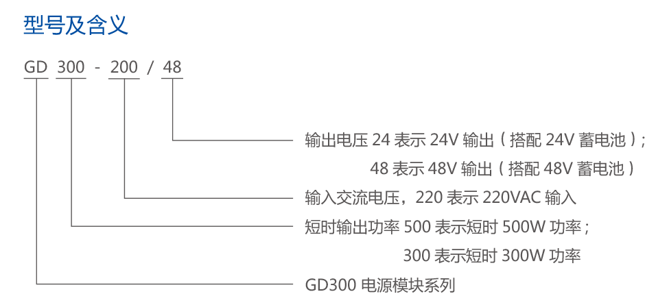 GD300-48直流电源模块.png
